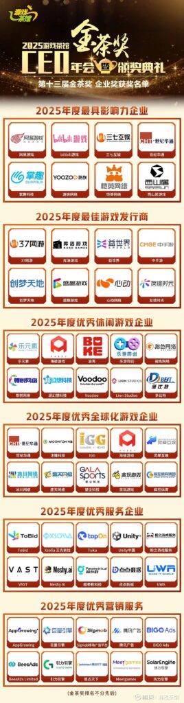 The list of winners for the 13th Golden Tea Award 2025