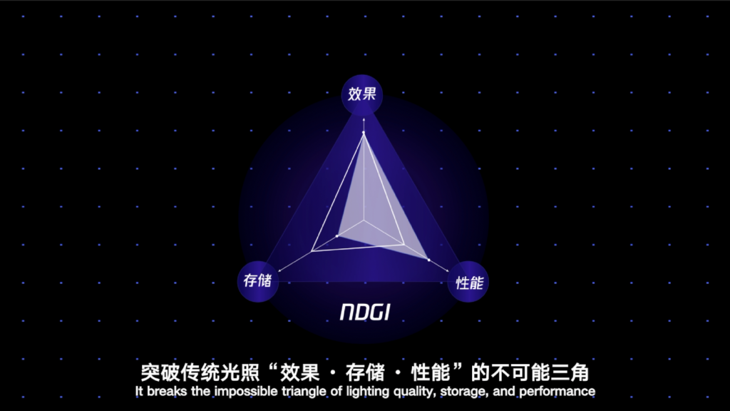 AI重构游戏光影:腾讯游戏发布全球首个跨平台神经动态GI方案