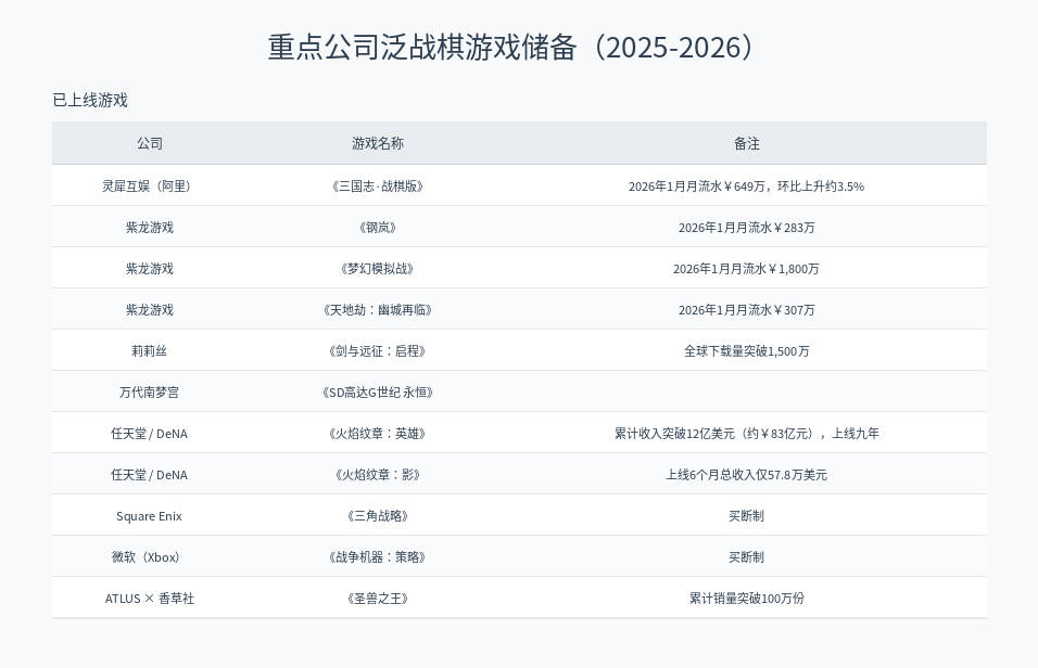 这个赛道,或许是游戏厂商最靠谱的底牌?