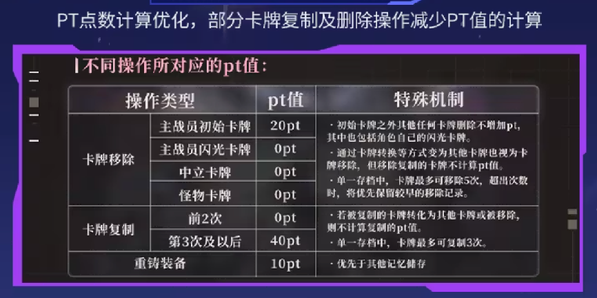 今天,腾讯二次元打出一张“新牌”
