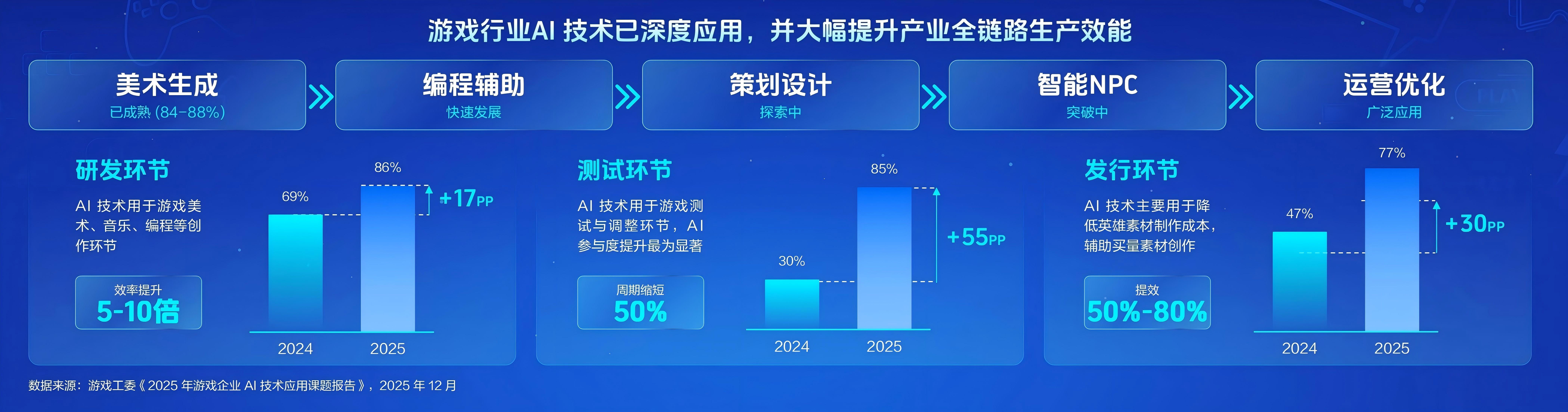 抖音IAA小游戏开启确定性增长新周期