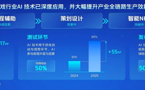 抖音IAA小游戏开启确定性增长新周期