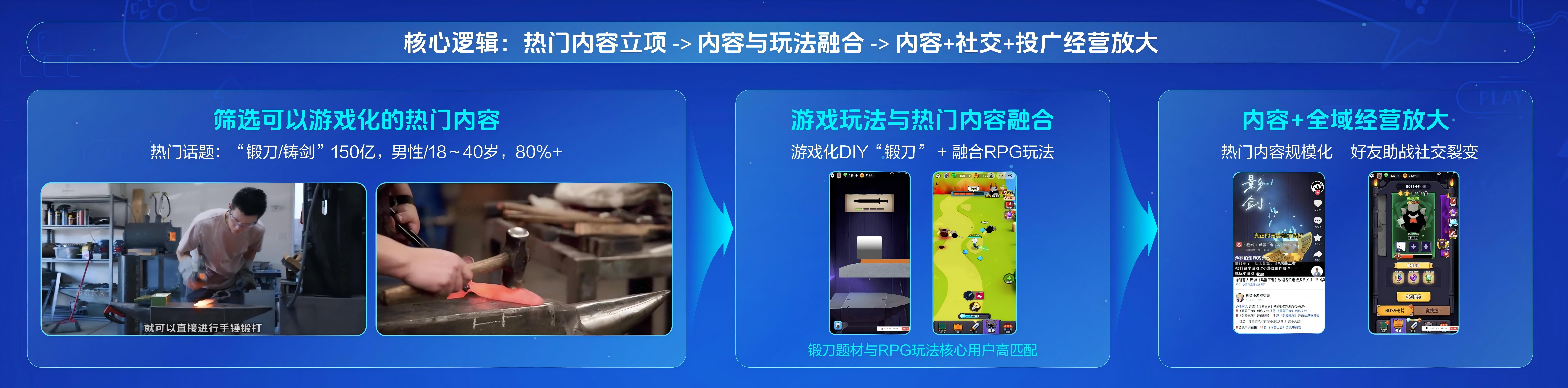 抖音IAA小游戏开启确定性增长新周期