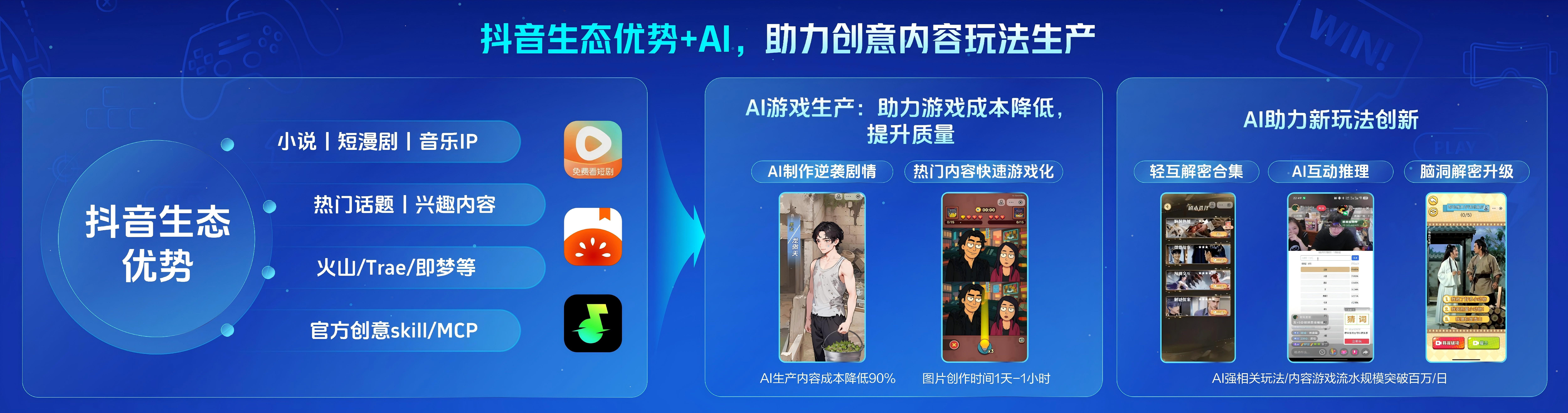 抖音IAA小游戏开启确定性增长新周期