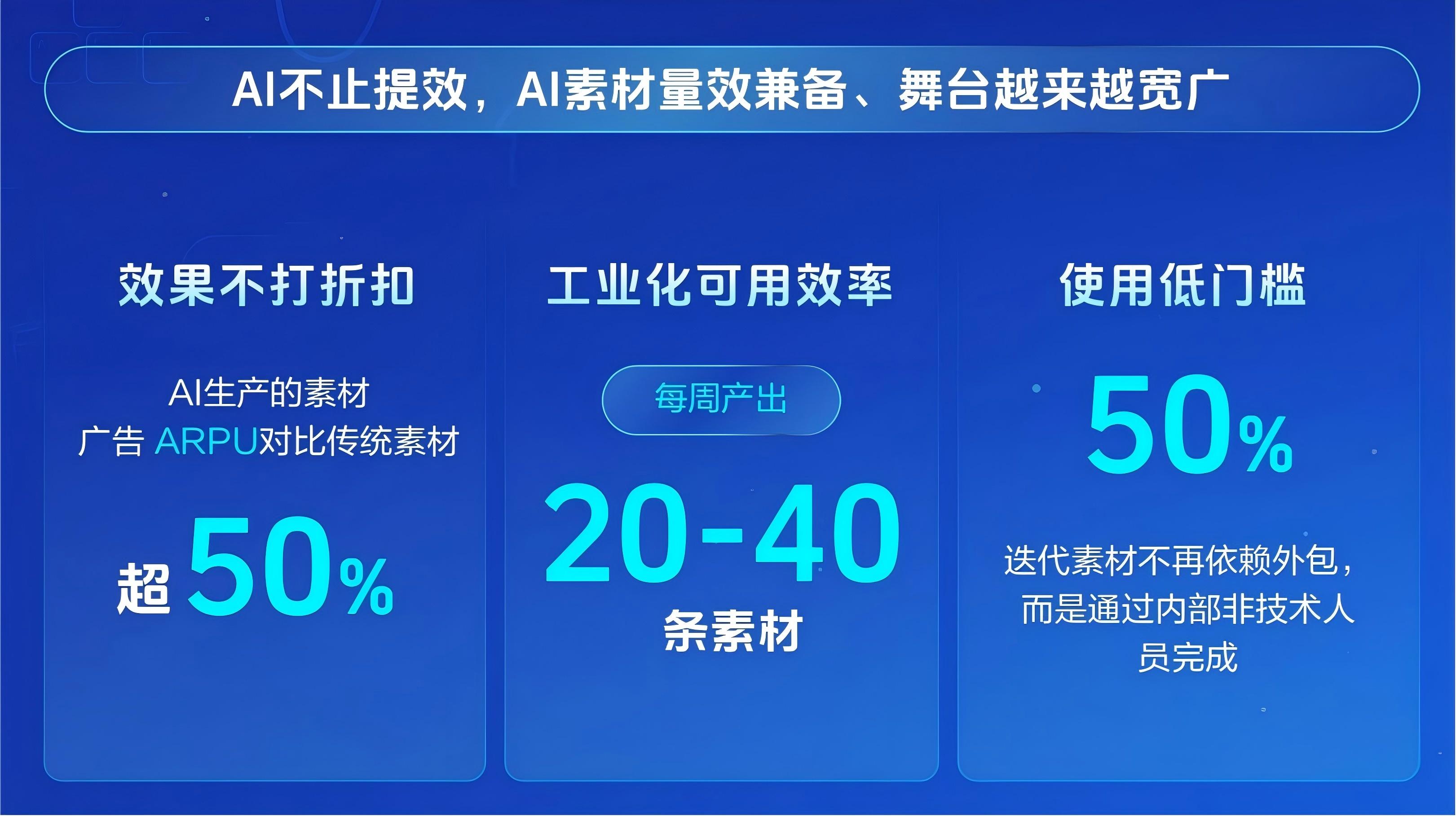 抖音IAA小游戏开启确定性增长新周期