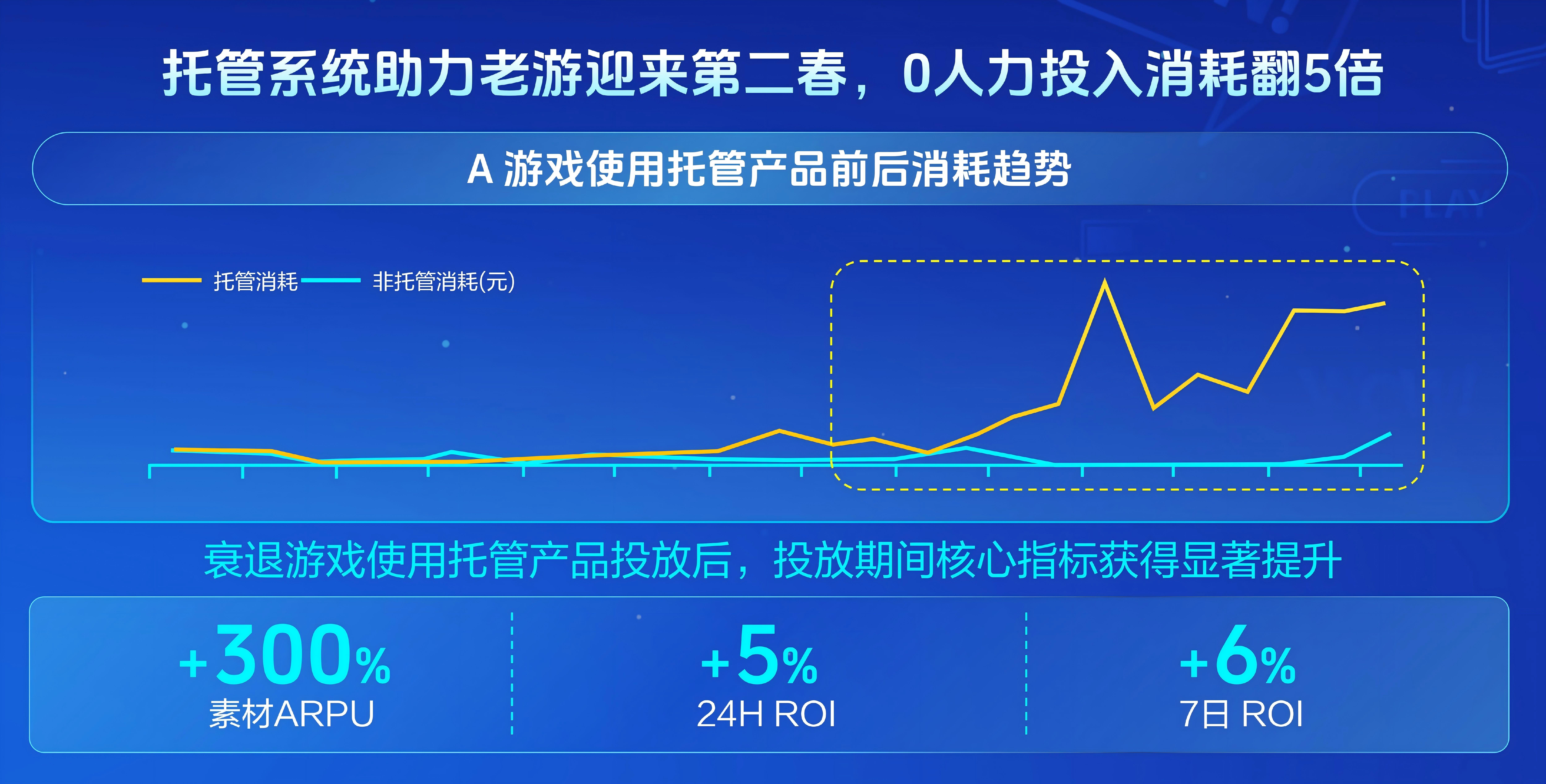 抖音IAA小游戏开启确定性增长新周期