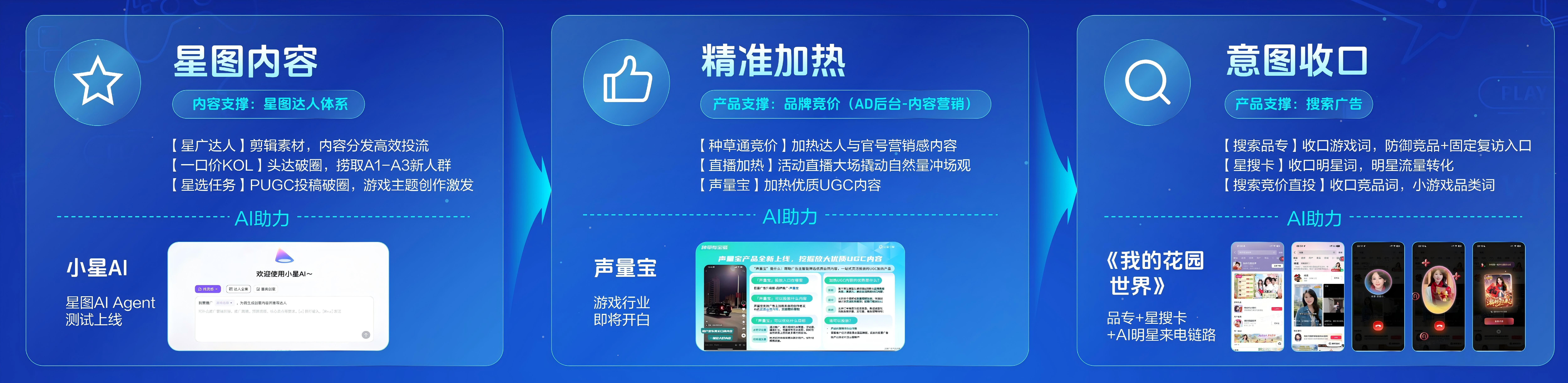 抖音IAA小游戏开启确定性增长新周期