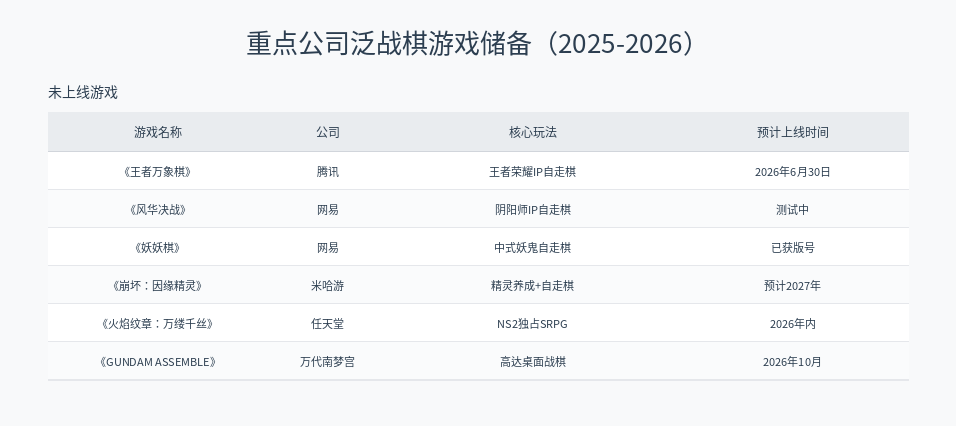 这个赛道,或许是游戏厂商最靠谱的底牌?