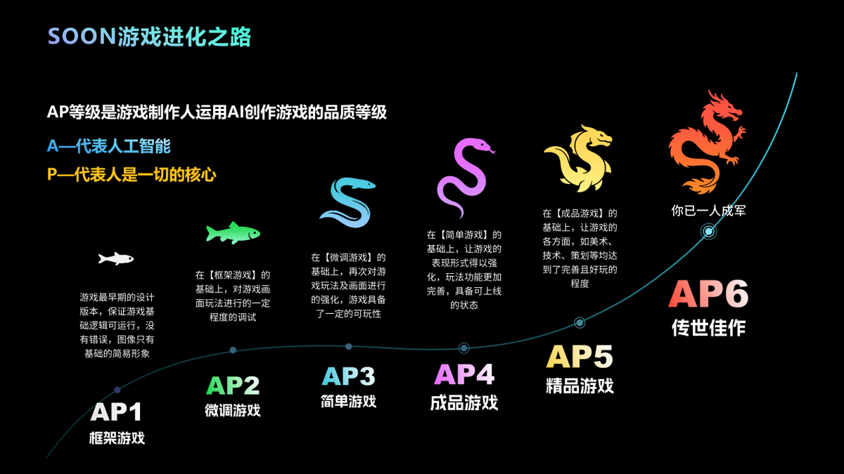极逸人工智能获近亿融资：资本押注，AI游戏告别“Demo时代”
