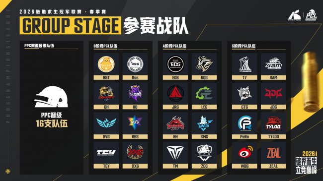 破界而生,立竞巅峰!2026 PCL春季赛圆满落幕,17战队夺得桂冠!