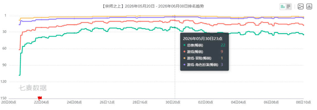 当篮球遇上少女,养成赛道重塑前夜?