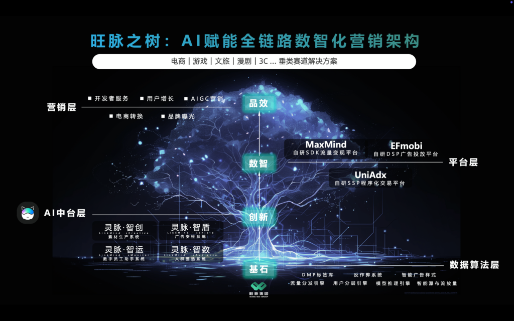 旺脉集团将在 2026 ChinaJoy BTOB 商务洽谈馆亮相,共启全链路AI营销!