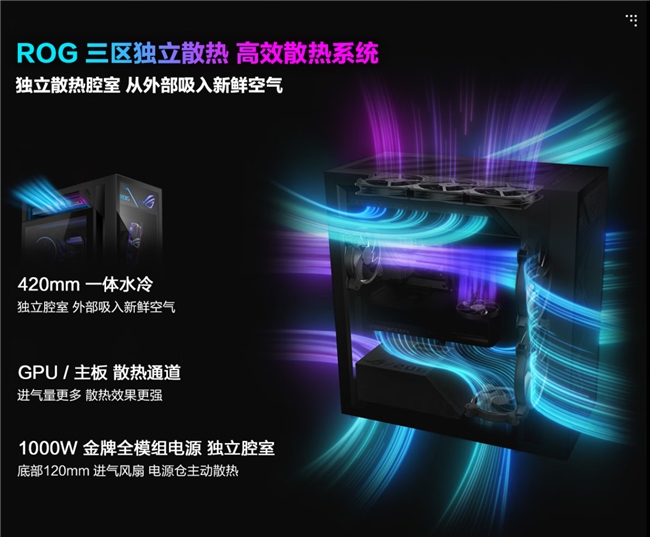 ROG玩家国度 枪神10X：9950X3D2+RTX5080旗舰电竞新选择