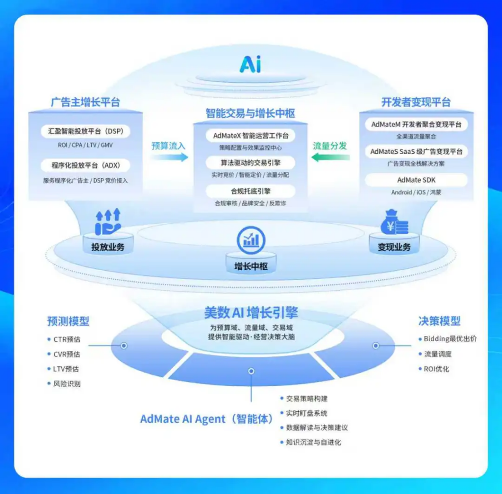 美数科技确认参展 2026 ChinaJoy,与广告主&开发者共探AI驱动营销增长新机遇!