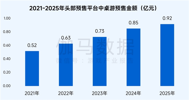 桌游报告:市场规模达78亿元 玩法创意具备高价值
