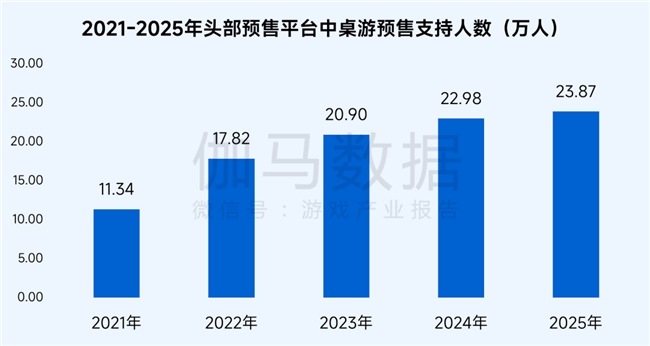 桌游报告:市场规模达78亿元 玩法创意具备高价值