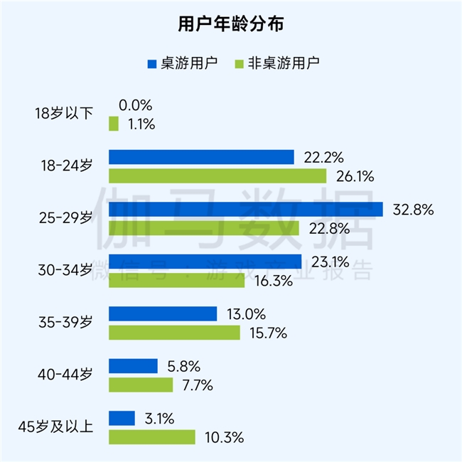 桌游报告:市场规模达78亿元 玩法创意具备高价值