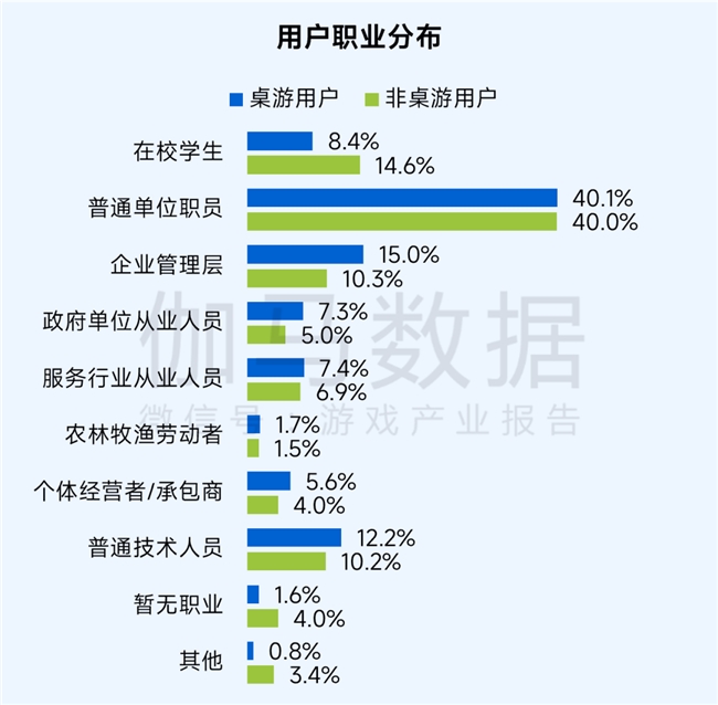 桌游报告:市场规模达78亿元 玩法创意具备高价值