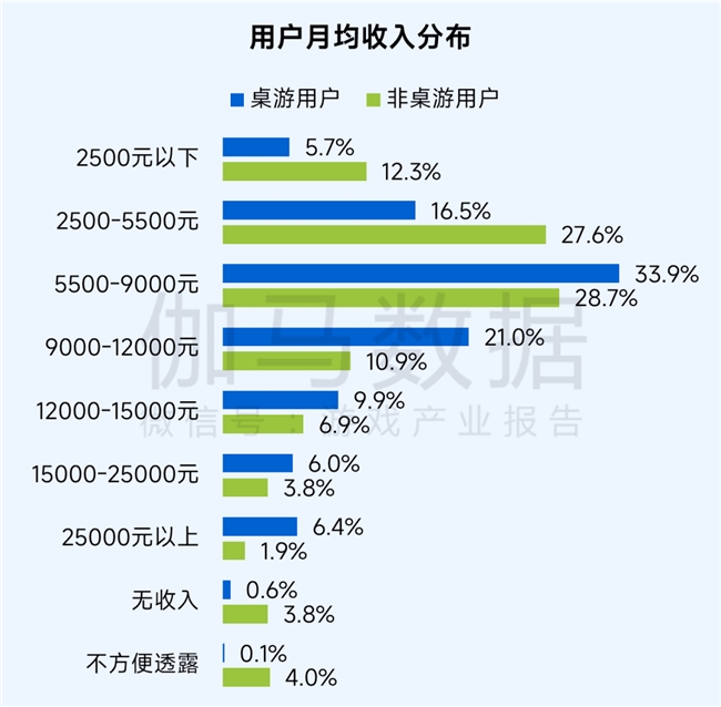 桌游报告:市场规模达78亿元 玩法创意具备高价值