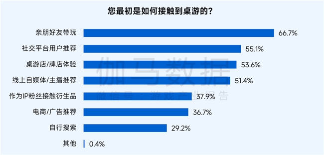 桌游报告:市场规模达78亿元 玩法创意具备高价值