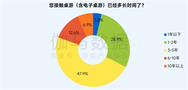 桌游报告:市场规模达78亿元 玩法创意具备高价值