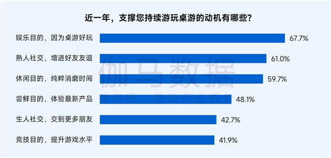 桌游报告:市场规模达78亿元 玩法创意具备高价值