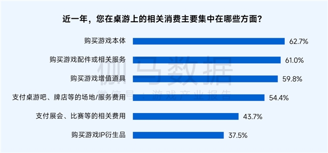 桌游报告:市场规模达78亿元 玩法创意具备高价值