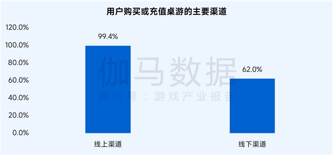 桌游报告:市场规模达78亿元 玩法创意具备高价值