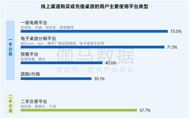 桌游报告:市场规模达78亿元 玩法创意具备高价值