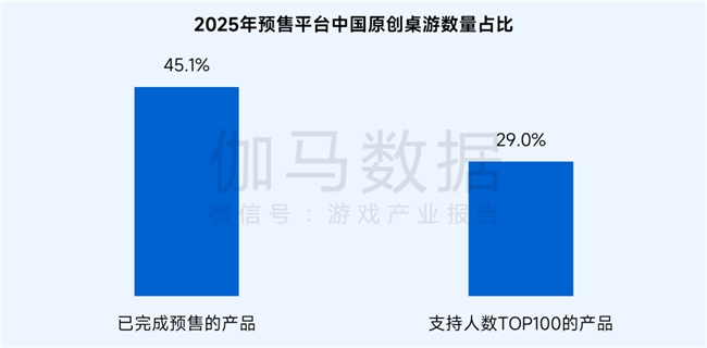 桌游报告:市场规模达78亿元 玩法创意具备高价值
