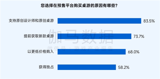 桌游报告:市场规模达78亿元 玩法创意具备高价值
