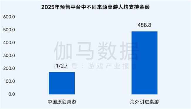 桌游报告:市场规模达78亿元 玩法创意具备高价值