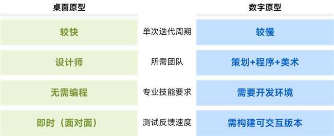 桌游报告:市场规模达78亿元 玩法创意具备高价值