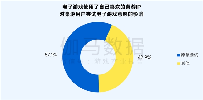 桌游报告:市场规模达78亿元 玩法创意具备高价值