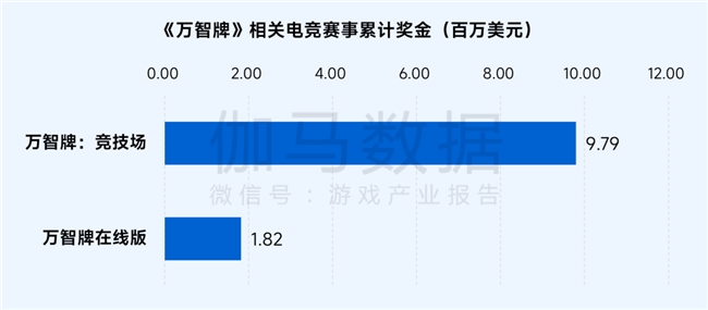 桌游报告:市场规模达78亿元 玩法创意具备高价值