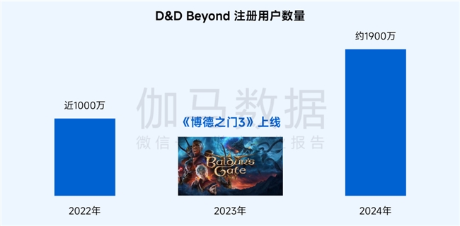 桌游报告:市场规模达78亿元 玩法创意具备高价值