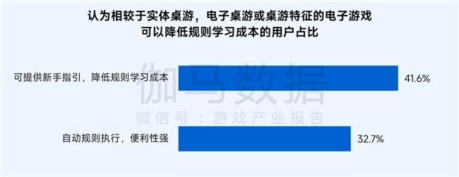 桌游报告:市场规模达78亿元 玩法创意具备高价值