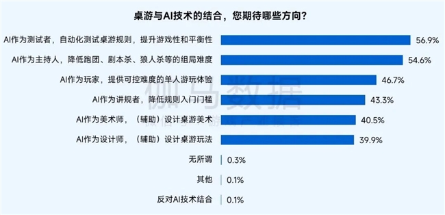 桌游报告:市场规模达78亿元 玩法创意具备高价值