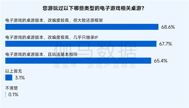 桌游报告:市场规模达78亿元 玩法创意具备高价值