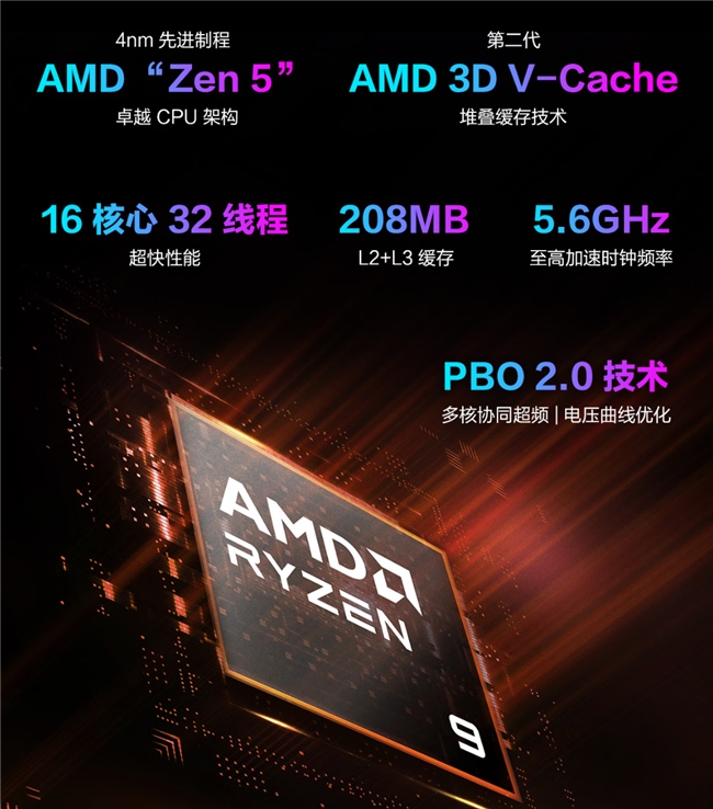 畅玩3A大作和专业游戏设计双巅峰 高性能一步到位