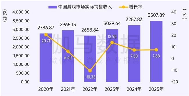 鸿蒙游戏生态发展报告:百倍增长用户平台,深度布局要点解析