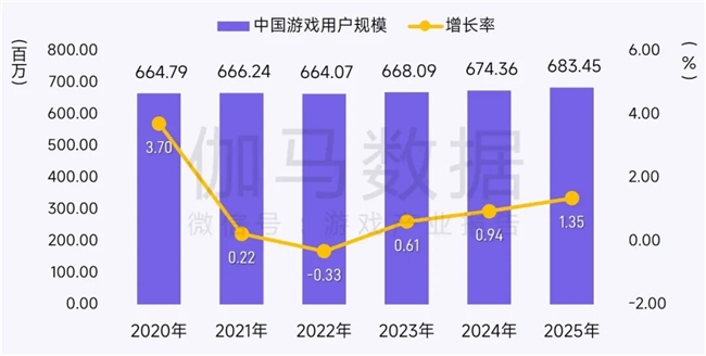 鸿蒙游戏生态发展报告:百倍增长用户平台,深度布局要点解析
