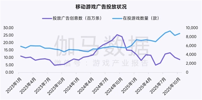 鸿蒙游戏生态发展报告:百倍增长用户平台,深度布局要点解析