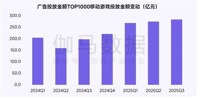 鸿蒙游戏生态发展报告:百倍增长用户平台,深度布局要点解析