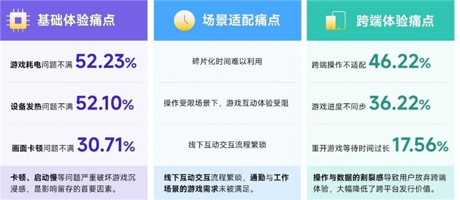 鸿蒙游戏生态发展报告:百倍增长用户平台,深度布局要点解析