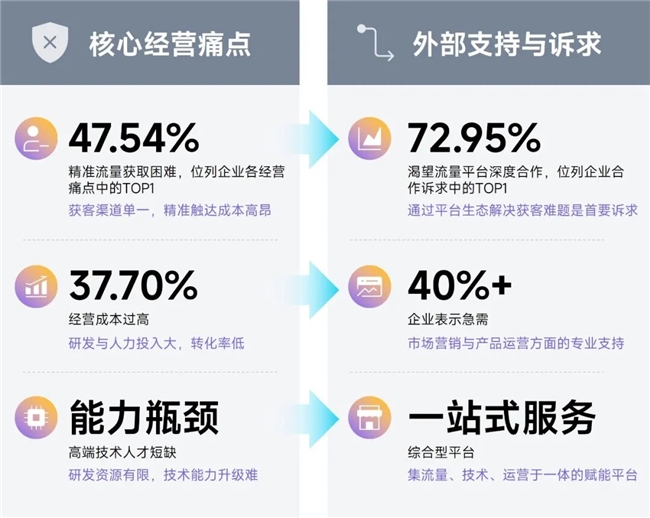 鸿蒙游戏生态发展报告:百倍增长用户平台,深度布局要点解析