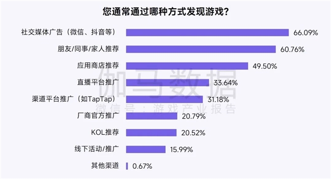 鸿蒙游戏生态发展报告:百倍增长用户平台,深度布局要点解析