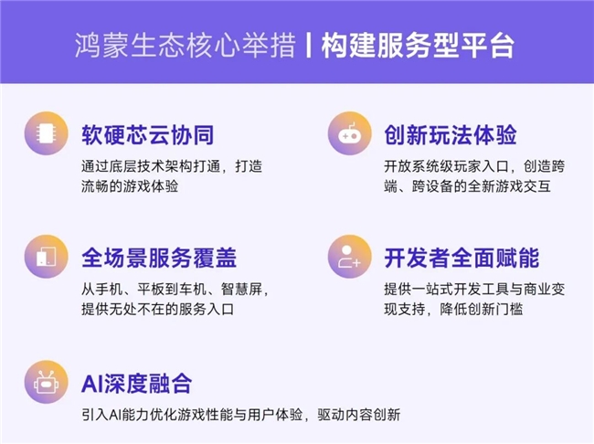鸿蒙游戏生态发展报告:百倍增长用户平台,深度布局要点解析