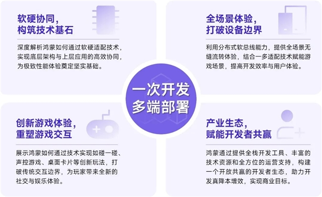 鸿蒙游戏生态发展报告:百倍增长用户平台,深度布局要点解析