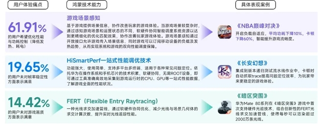 鸿蒙游戏生态发展报告:百倍增长用户平台,深度布局要点解析